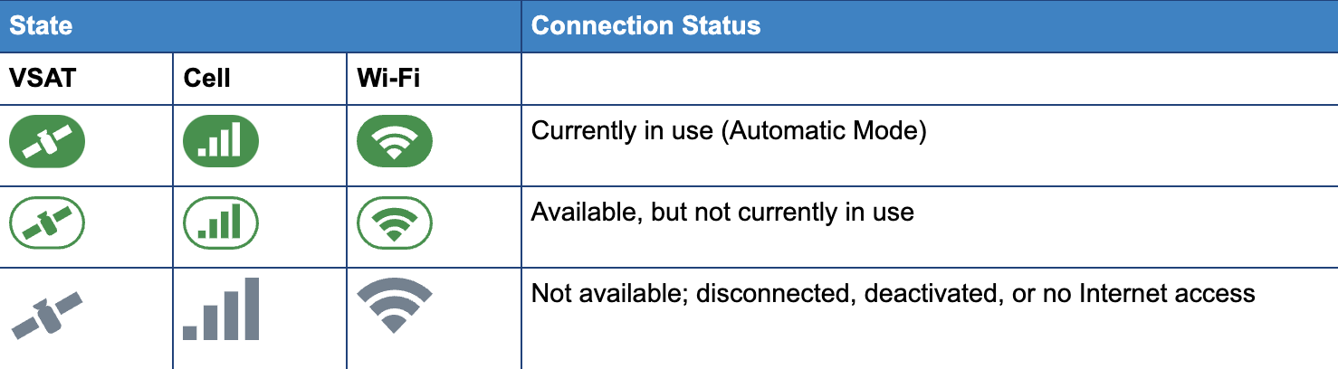 Hub+ Connection status